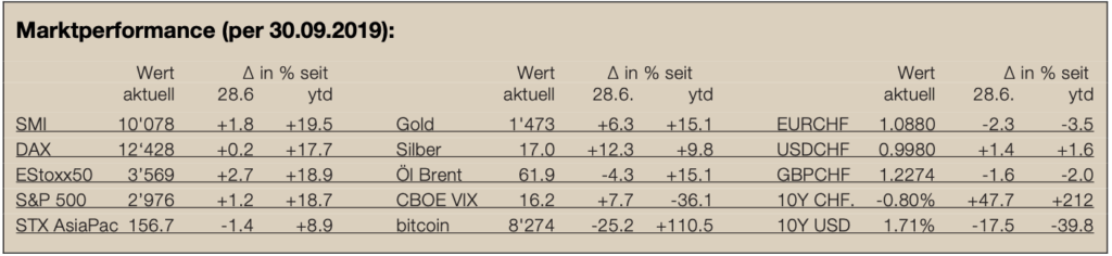 Marktperformance-Newsletter17