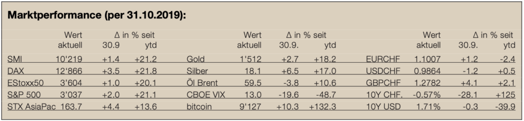 Marktperformance-Newsletter18