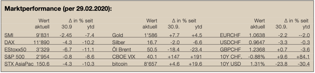 Marktperformance-Newsletter19