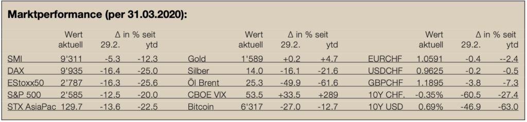 Marktperformance-Newsletter20
