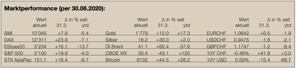 Marktperformance-Newsletter21