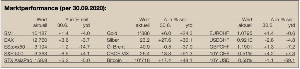 Marktperformance-Newsletter22