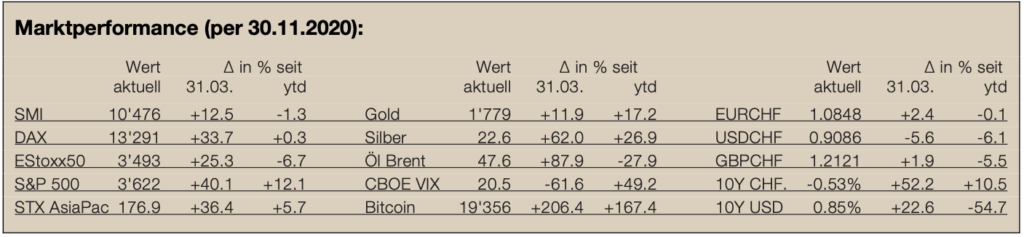 Marktperformance-Newsletter23