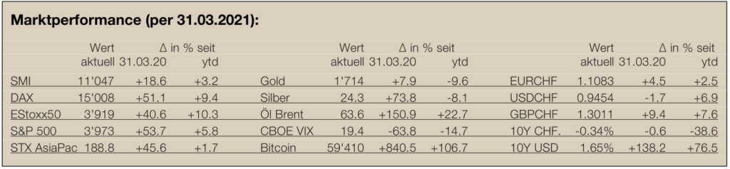 Marktperformance-Newsletter24