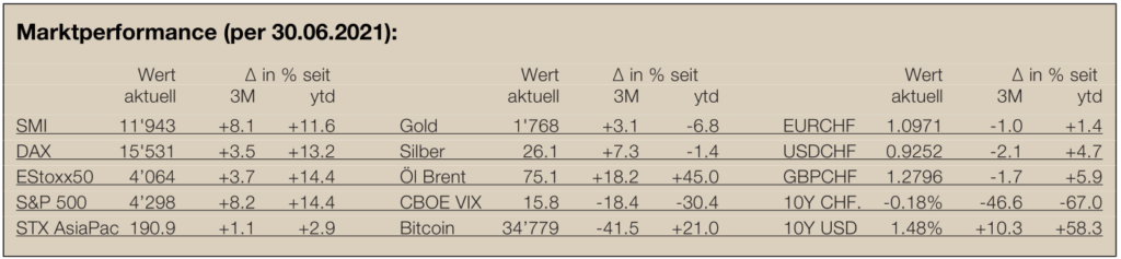 Marktperformance-Newsletter25
