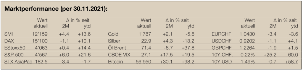 Marktperformance-Newsletter26