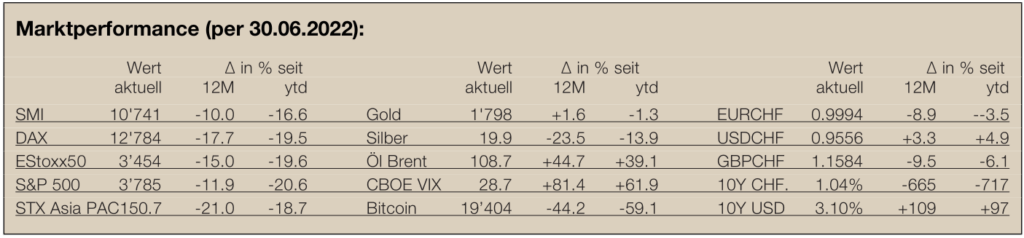 Marktperformance-Newsletter27
