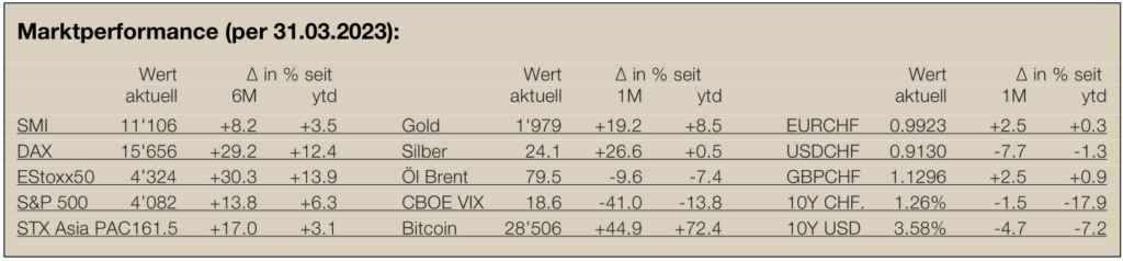 Marktperformance-Newsletter29