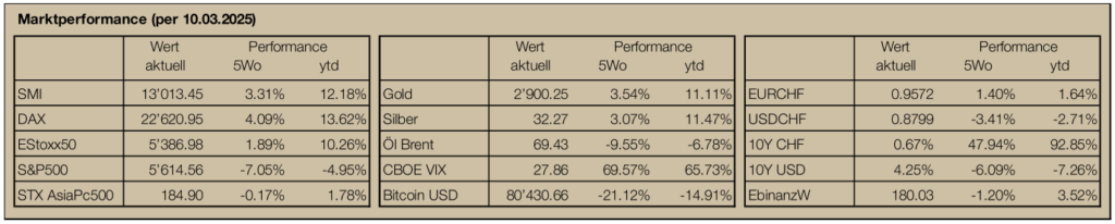 Marktperformance-Newsletter33