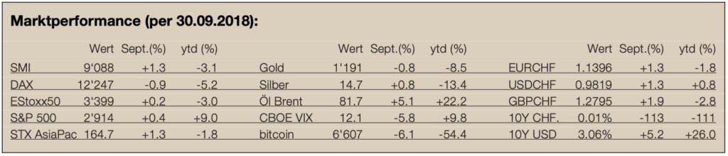 Newsletter11-Marktperformance
