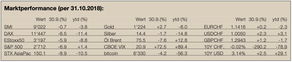 Newsletter12-Marktperformance